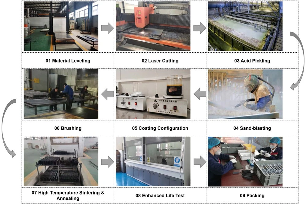 Titanium ANODE Production process Titanium ANODE Production process